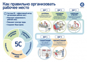 ООО «Сервисная компания ЛИГО» -образцовое учреждения